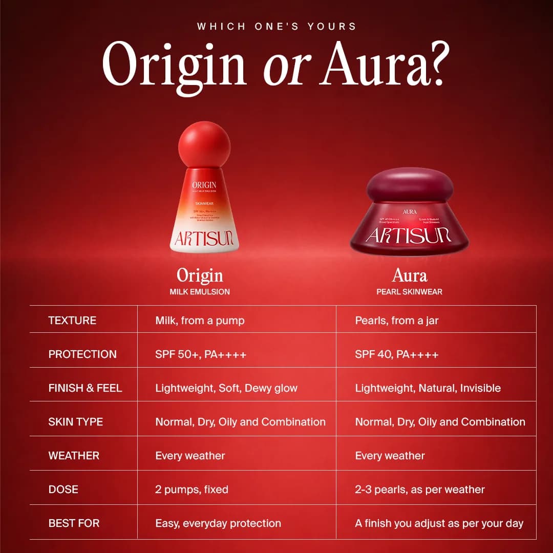 Origin 4-in-1 Milk Emulsion, image 9